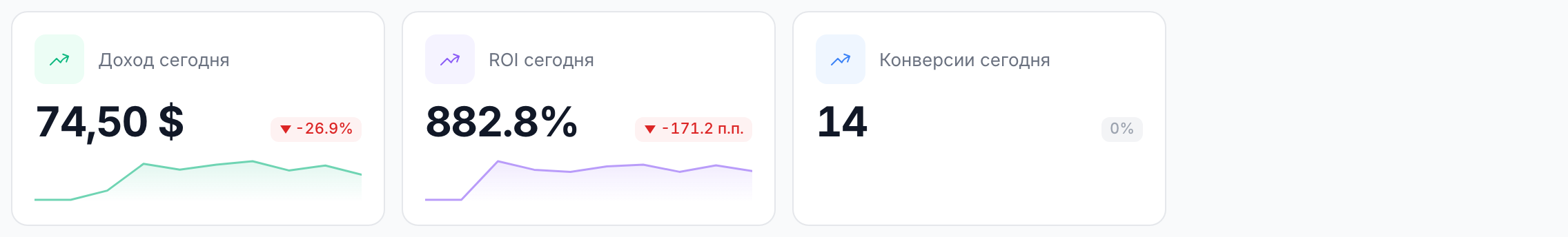 Доход, ROI и конверсии на главной